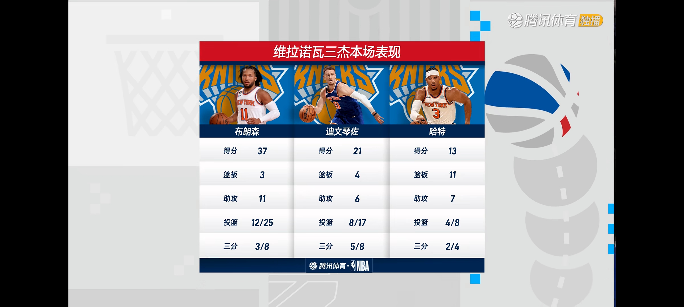 aoa体育登录入口-尼克斯主场击败76人，结束连败